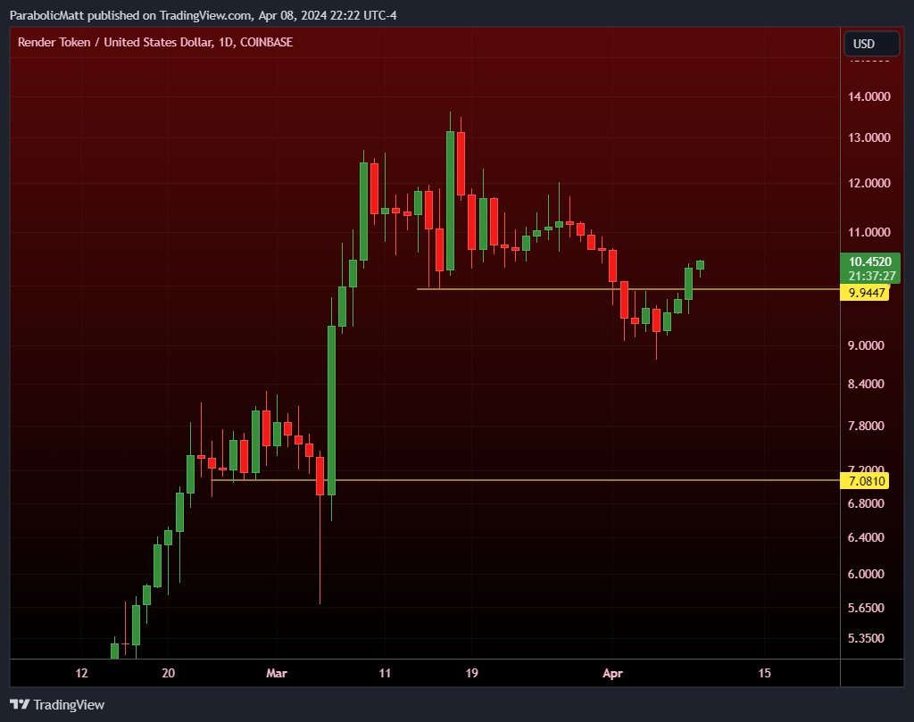 $RNDR