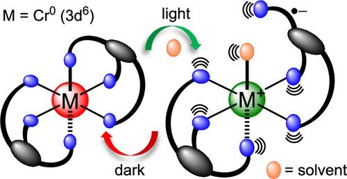 Top Science (@isciverse) on Twitter photo Reversible Photoinduced Ligand Substitution in a Luminescent Chromium(0) Complex
<a href="/J_A_C_S/">J. Am. Chem. Soc.</a> #Chemistry #Chemed #Science #TechnologyNews #news #technology #AcademicTwitter #AcademicChatter
pubs.acs.org/doi/10.1021/ja… Reversible Photoinduced Ligand Substitution in a Luminescent Chromium(0) Complex
<a href="/J_A_C_S/">J. Am. Chem. Soc.</a> #Chemistry #Chemed #Science #TechnologyNews #news #technology #AcademicTwitter #AcademicChatter
pubs.acs.org/doi/10.1021/ja…