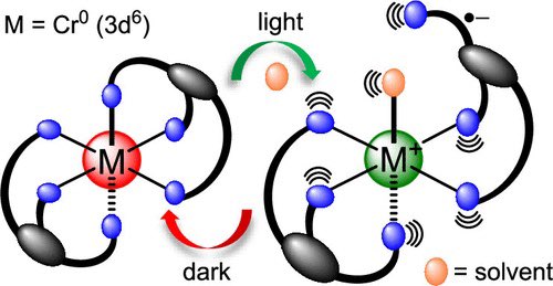 Reversible Photoinduced Ligand Substitution in a Luminescent Chromium(0) Complex @J_A_C_S #Chemistry #Chemed #Science #TechnologyNews #news #technology #AcademicTwitter #AcademicChatter pubs.acs.org/doi/10.1021/ja…