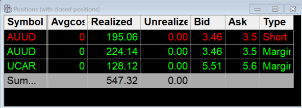 DCPRT1's tweet photo. Green streak continues, finishing up $547 taking what the market gives me $AUUD was a headache but manage to be green on it long and short and $UCAR was a quick trade premarket https://t.co/9guaMCQLP1