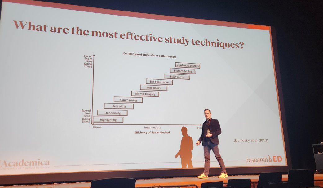 Best stuff to do to learn? Here it is! @C_Hendrick's brilliant keynote #researchEdG ... and so important to share with Ss. It's amazing how they respond when they know WHY.