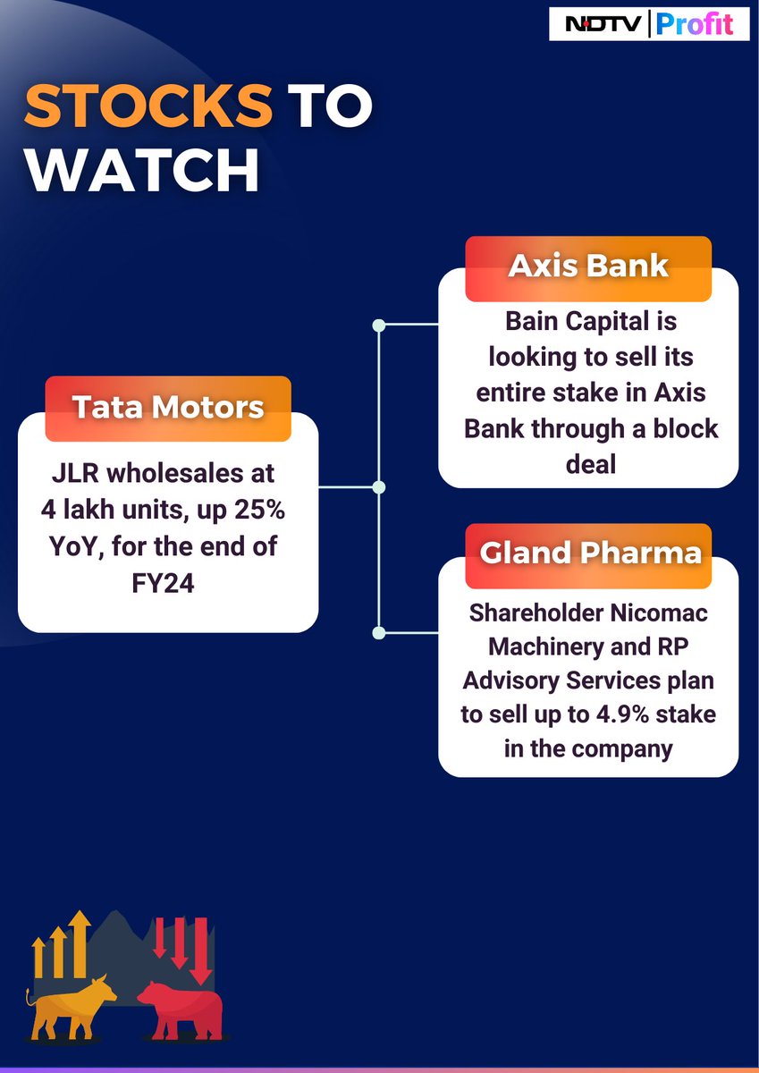 #NDTVProfitStocks | Here are the #stockstowatch out for in today's trade: bit.ly/4cMcG7l