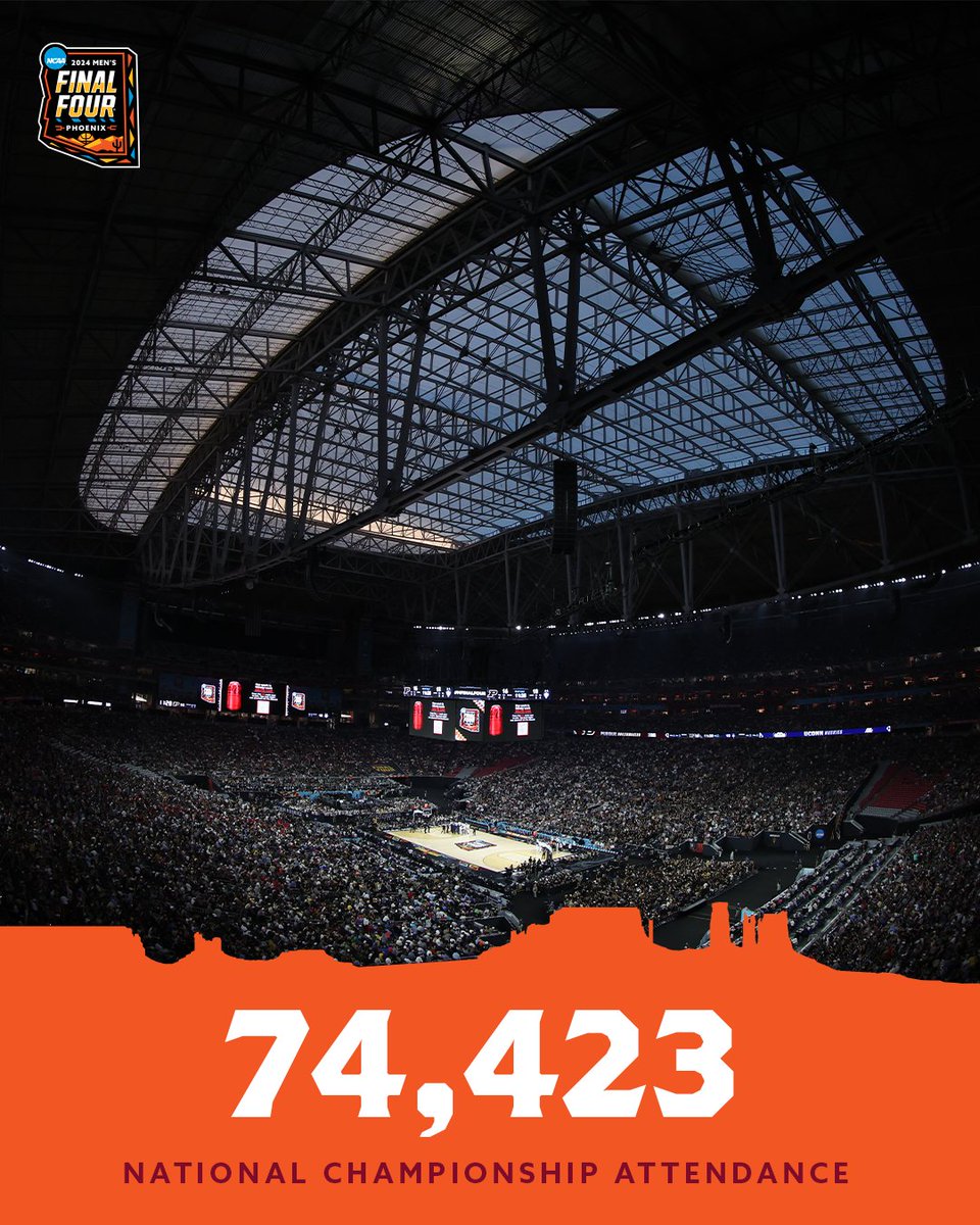 Tonight's #NationalChampionship attendance is 74,423 – the third highest in championship game history. The two-day #MFinalFour attendance is 149,143 is the fifth-highest ever.