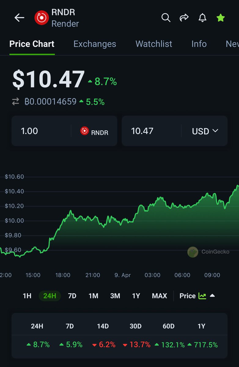 realjameswo's tweet image. #Render did a 7X in a year. How about another 7X 😁