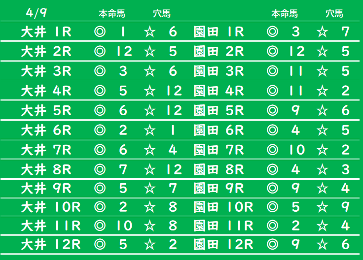 samurai_dj11's tweet photo. 🐴4/9地方競馬🐴 https://t.co/520jc3AVOG