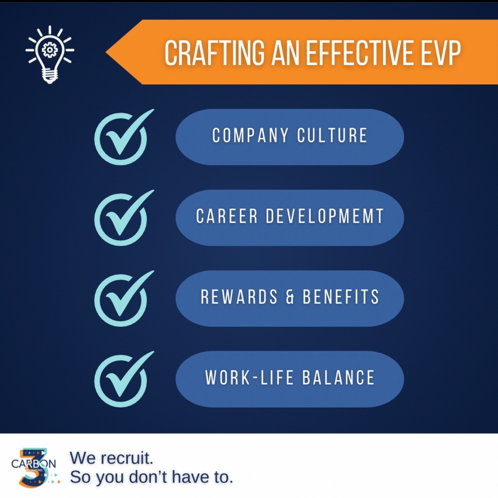 🚀 Crafting a Winning EVP! 1. Culture: Showcase your unique work environment. 2. Career Growth: Highlight opportunities for development. 3. Rewards: Emphasize competitive benefits and perks. 4. Work-Life Balance: Commit to employee wellbeing. #EmployeeValueProposition#WorkCulture