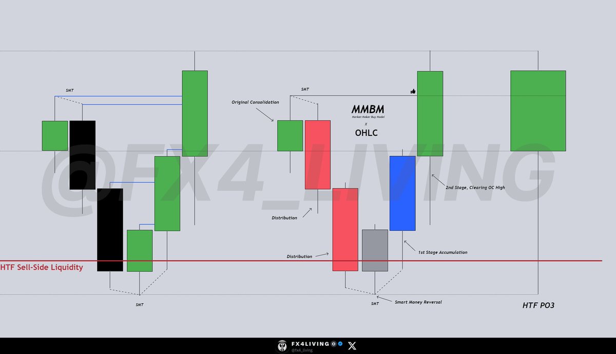 ICT mmxm x ohlc

Once you see it, you can't unsee it.
- <a href="/I_Am_The_ICT/">The Inner Circle Trader</a>