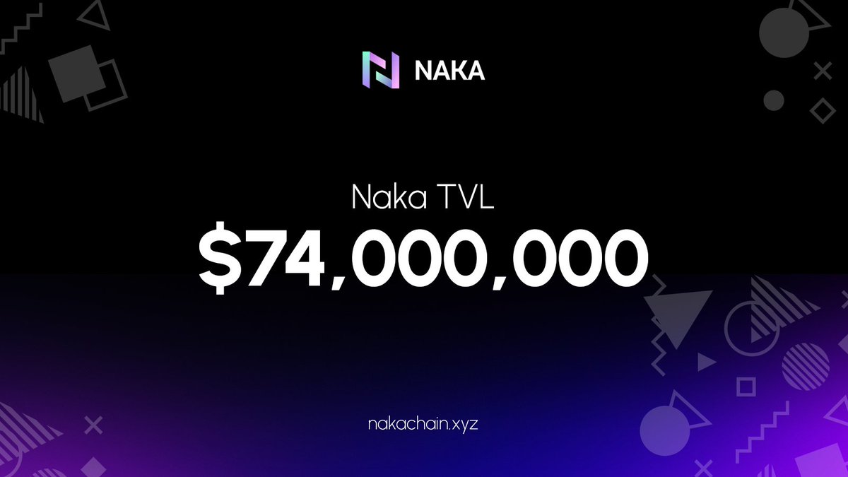 Naka TVL is $74,000,000 now! A huge thank you to our community for your support. Let's keep the momentum going! 💜 nakachain.xyz