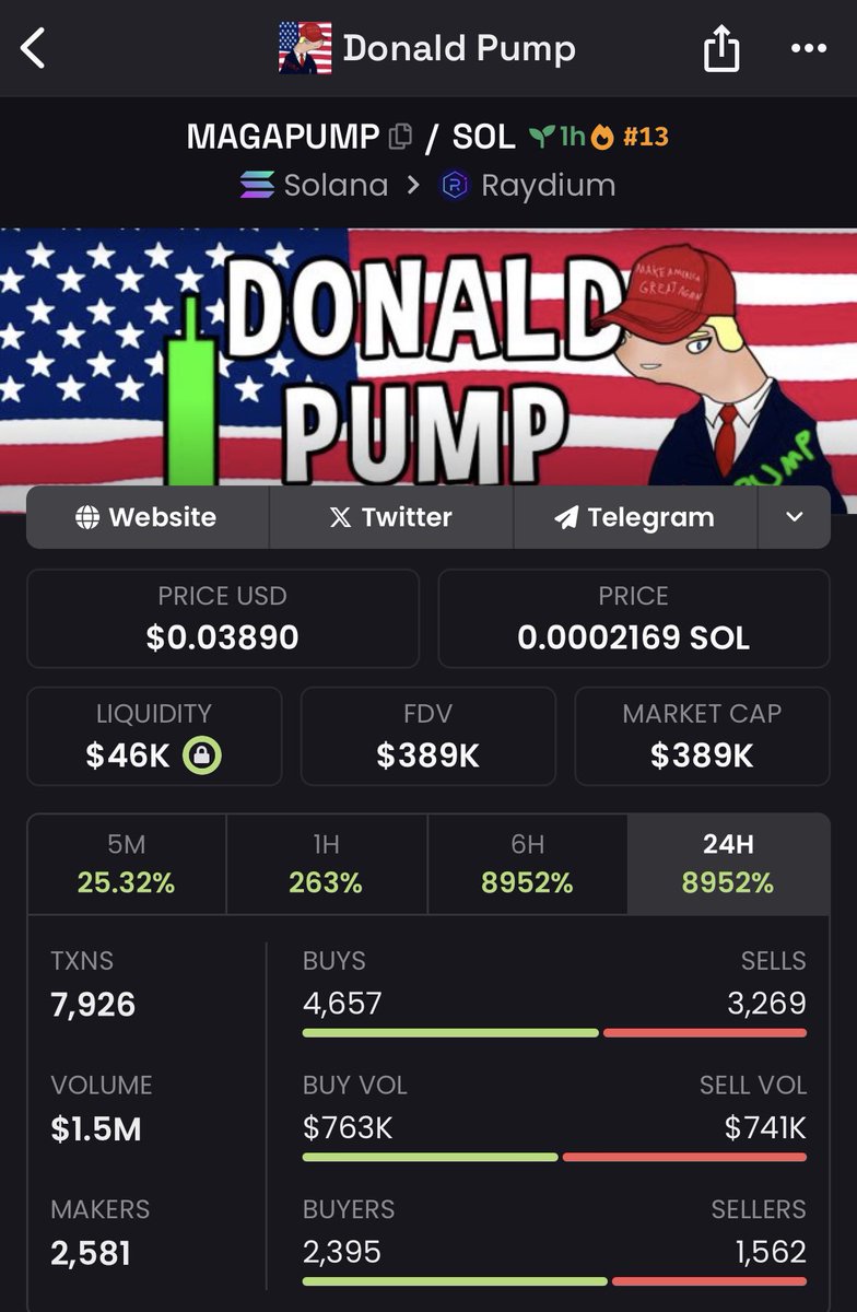 somos_arriba's tweet photo. @Regrets10x $MAGAPUMP EXTREMELY BULLISH , CTO DEV OUT

SEND IT 

DceGWPqGC8vJDTd2TivCcRuhEFfYRuf2NYuBhJyLP4Ve https://t.co/9stmhcP4nh