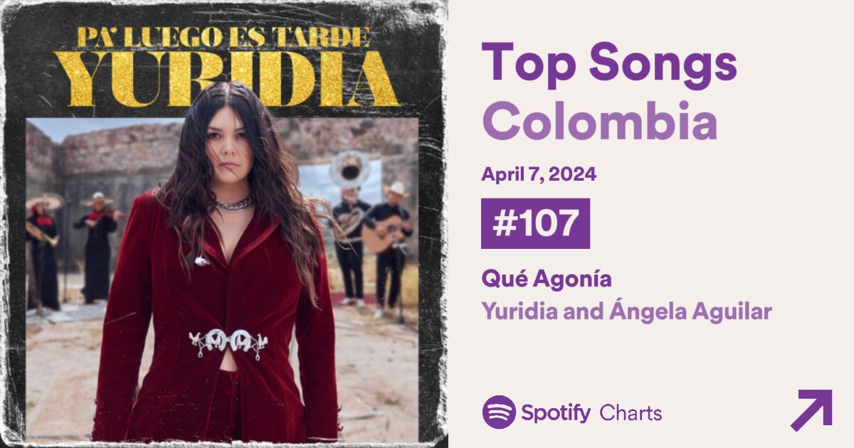 Spotify Colombia Update l🇨🇴 #107 (+15) “Que Agonia” @yuritaflowers y @AngelaAguilar__ [ 41,582 streams] NEW PEAK —Alcanza su peak más ALTO en posición, esto a pesar de ser domingo — Es la canción Mexicanas femenina mejor posicionada en el chart ❤️🫰🏻