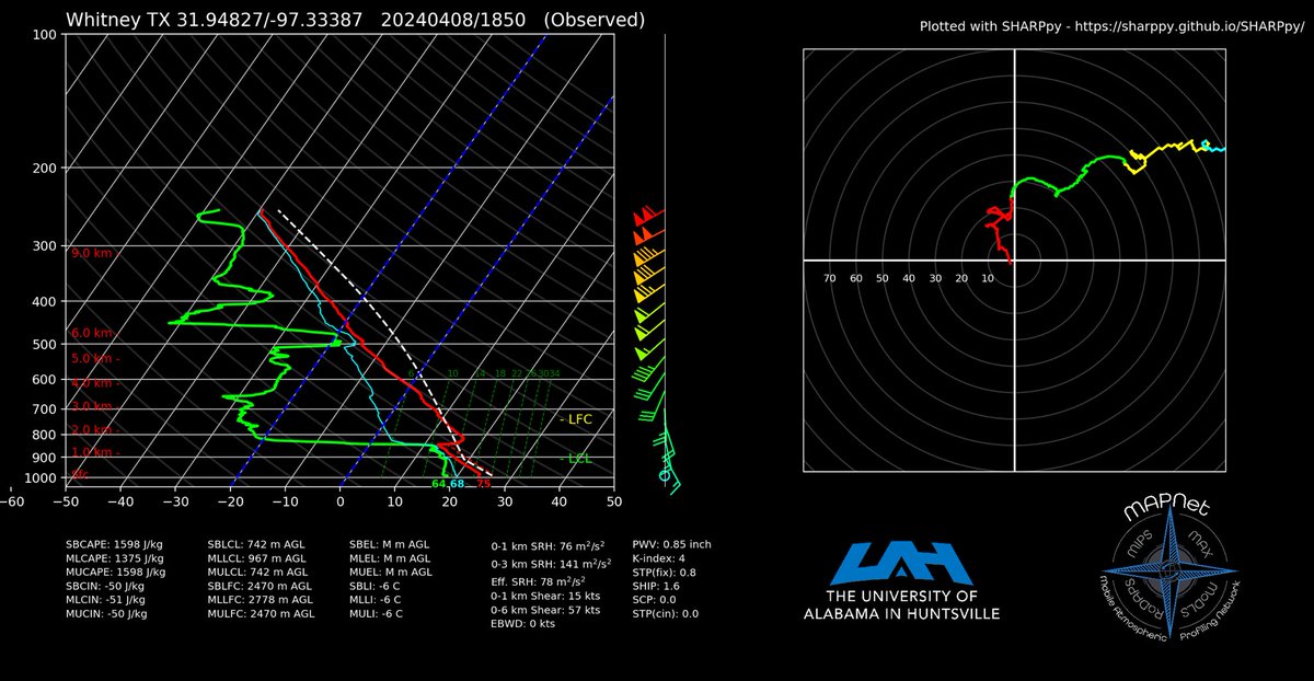 UAH SWIRLL tweet media
