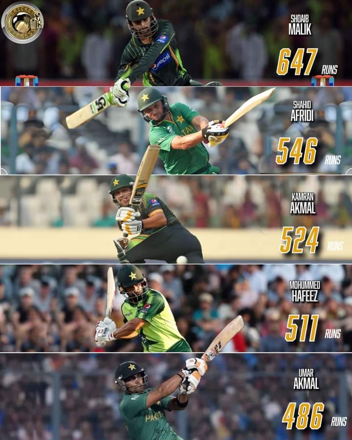Top five batters in T20 world cup for Pakistan 😉 
#T20WorldCup | #PAKvNZ | #ShoaibMalik
#Eclipse2024 
#คัลแลนพี่จอง