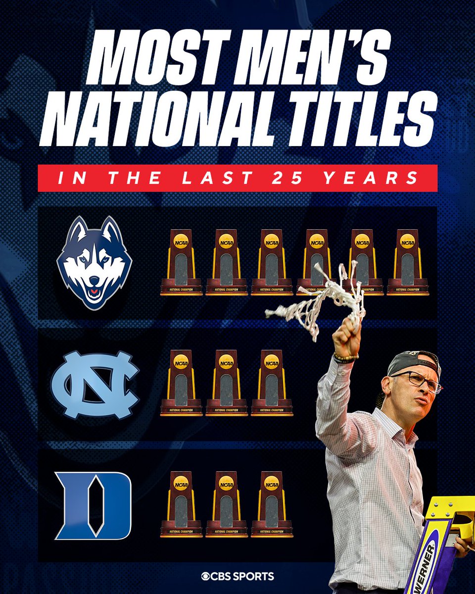 That UConn trophy case getting kinda crowded