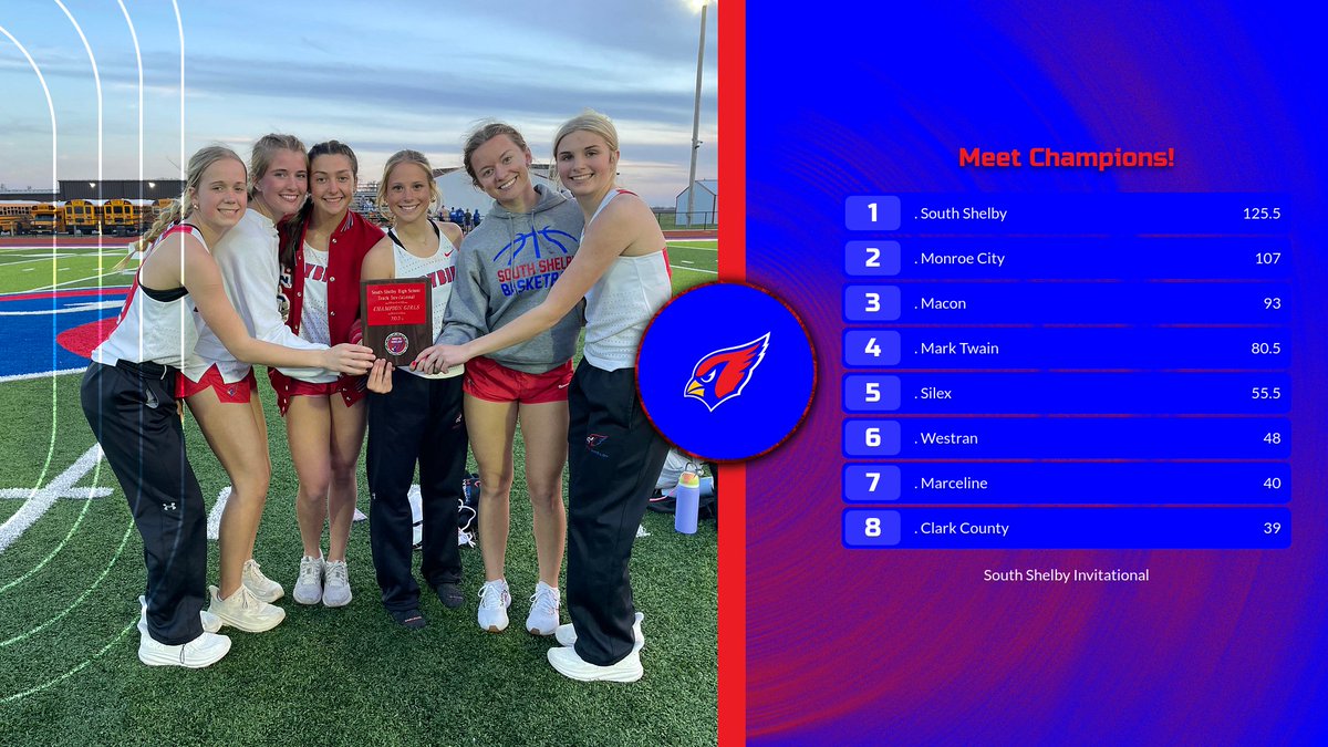 Ladybirds are South Shelby Invitational Champions out of 18 teams! Also Callie McWilliams was the individual top point scorer for the track meet scoring 36 points: First in the TJ and 400m, and 2nd in the 100m & 200m! Full Results: field.brrm.com/meets/30953 @MoMileSplit