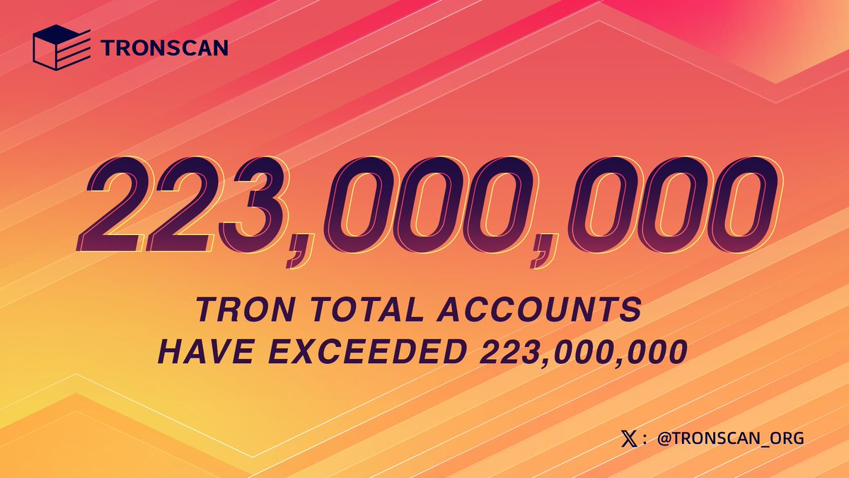 🎉🎉🎉Congratulations!!! #TRON’s total accounts have reached 223,011,733, exceeding 223 million! #TRON ecosystem has developed rapidly and continues to make efforts to decentralize the web. 🥰Appreciation to all #TRONICS!