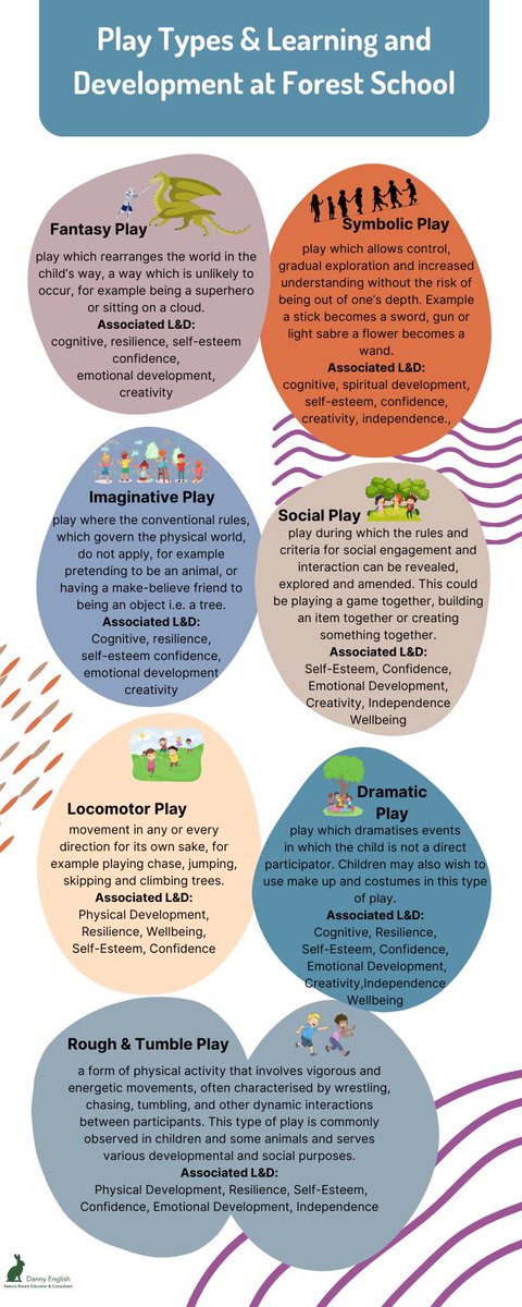 During play every interaction, every scenario, becomes a canvas upon which children paint their interpretations, piecing together fragments of experience to form a cohesive understanding of the world at large.