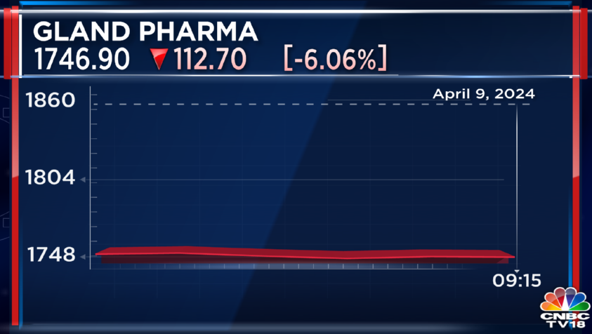 #GlandPharma #LargeTrade | 90.8 lk shares (5.5% equity) worth ₹1,590 cr change hands