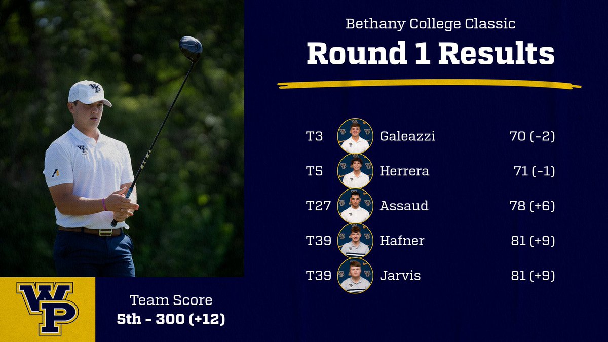 StatesmenMGolf's tweet photo. Solid first round for the fellas today at Sand Creek Station! The team is tied for 5th place right now and looking to move up the leaderboard in the final round tomorrow. #everyshotmatters #makingputts https://t.co/vNaXCoxe0b
