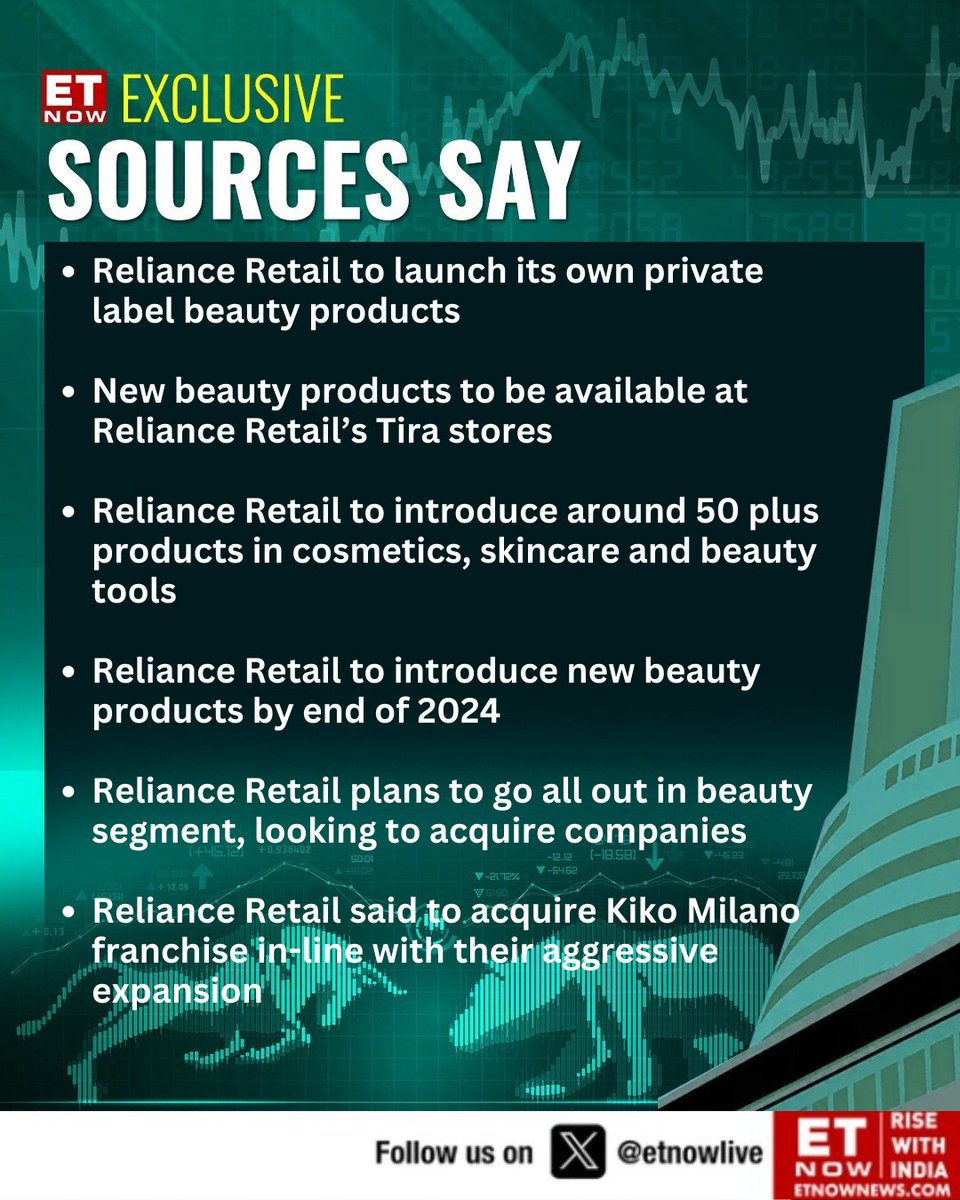 EXCLUSIVE Sources Say | Reliance Retail plans to go all out in beauty segment, looking to acquire companies