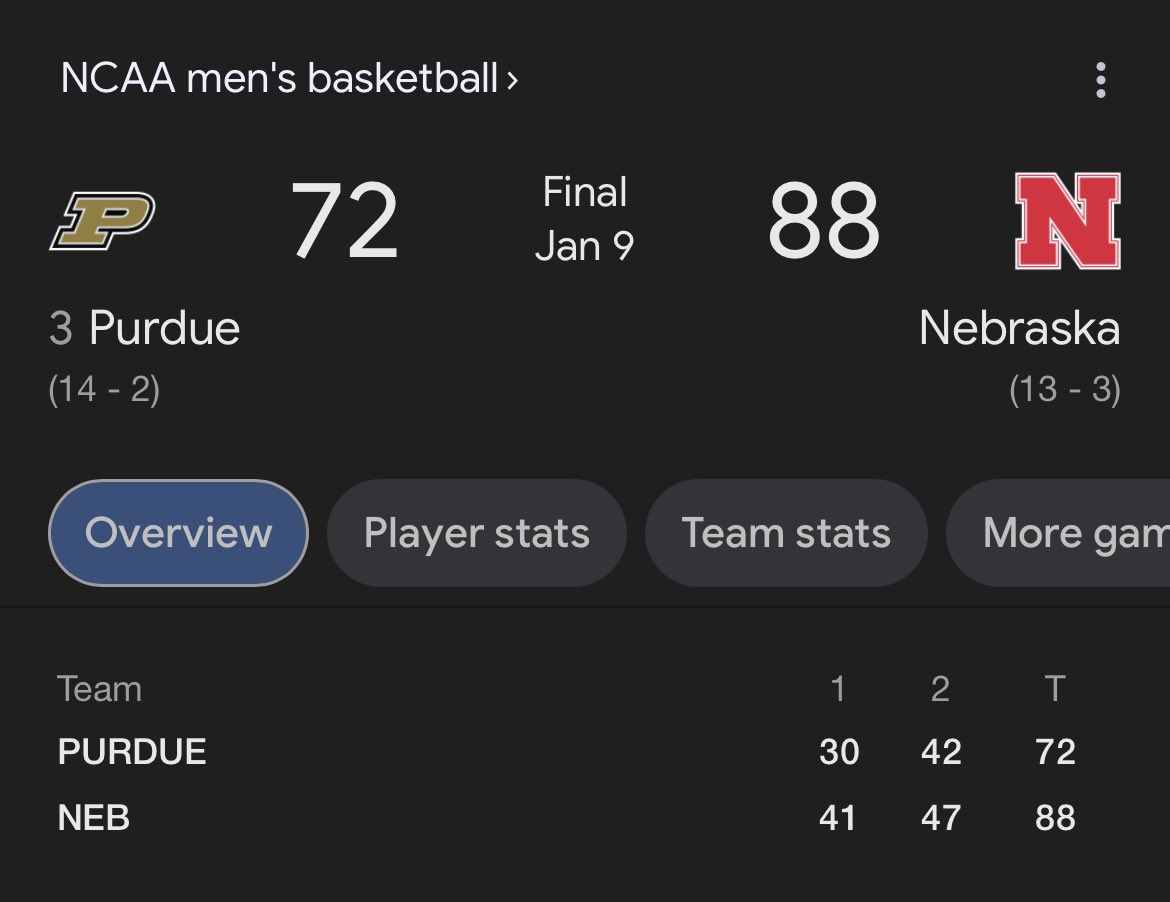 UConn only won by 15😤