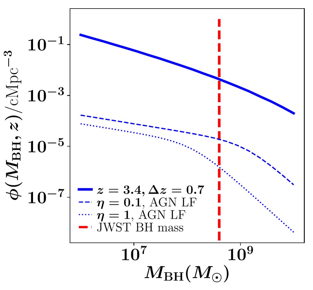 Constraints on Supermassive Black Hole Binaries from JWST and NANOGrav. (replaced) Hamsa Padmanabhan (Geneva) et. al. arxiv.org/abs/2401.04161