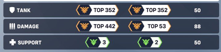 if i get t500 all roles this season someone’s gotta buy me something. just sayin…