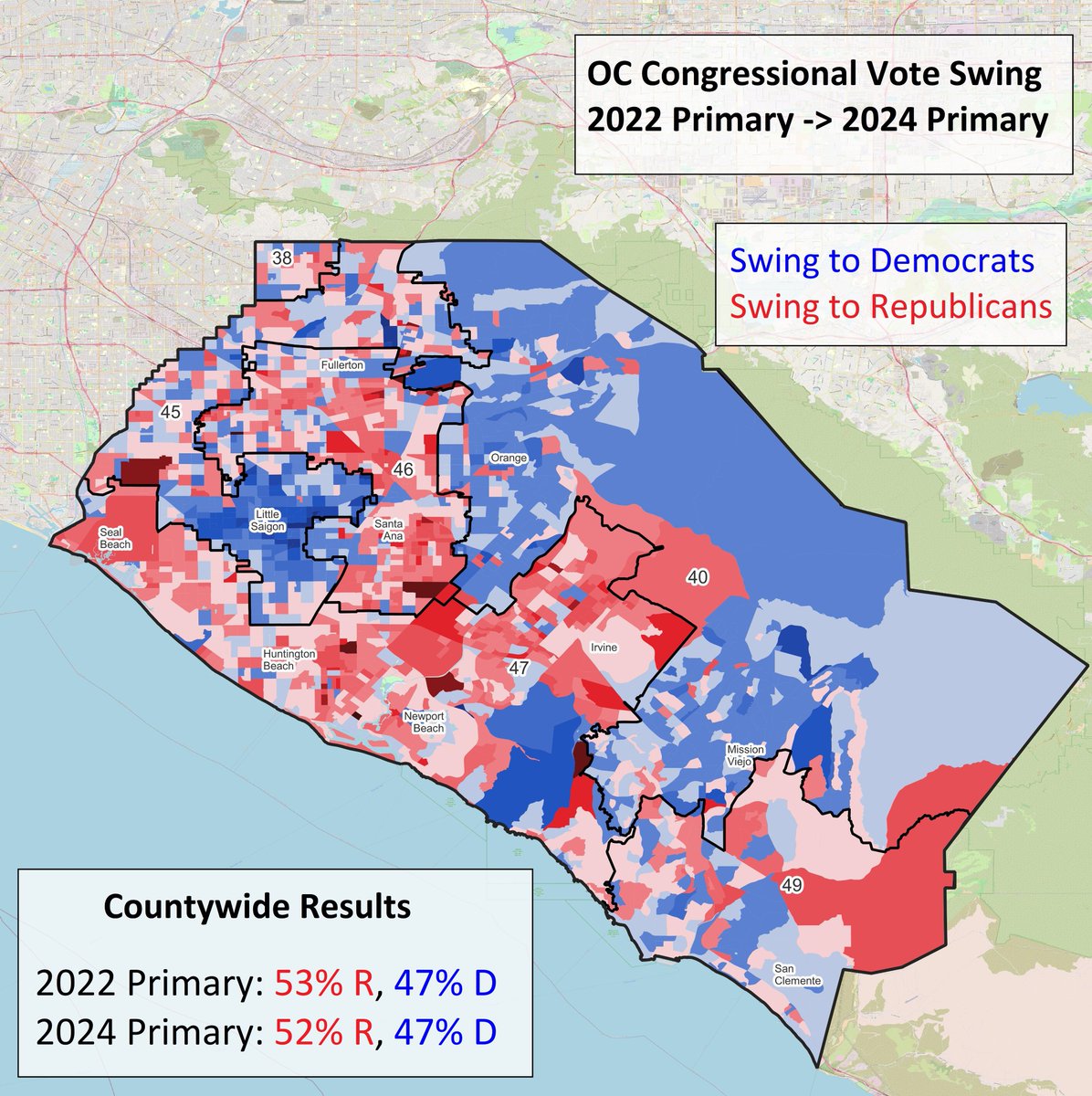 Despite much worse Dem turnout, OC House Dem candidates did slightly better this year than in 2022

Big highlights:
1) Dems did fantastic in Little Saigon with two Viet candidates
2) Without incumbent Porter in CA47, Dems did worse
3) Big swing against Young Kim in CA40