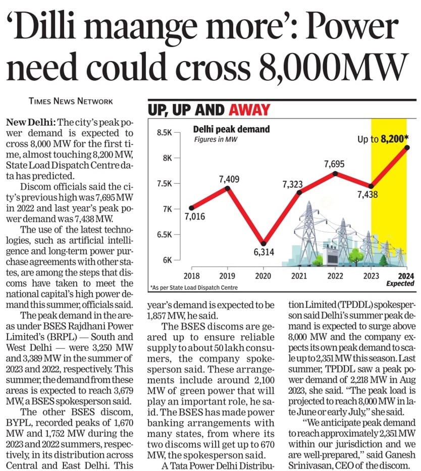 For the first time in Delhi’s history, the peak power demand is expected to cross 8000 MW, surpassing the previous high of 7695 MW. BSES discoms are geared-up to ensure reliable power supply to meet the power demand of ~ 50 lakh consumers and ~ 2 crore residents in South,