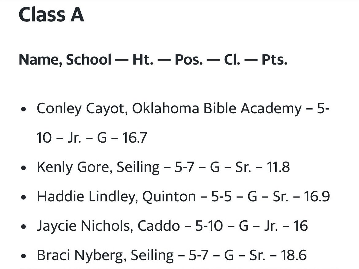 Class A Daily Oklahoman All-State Team