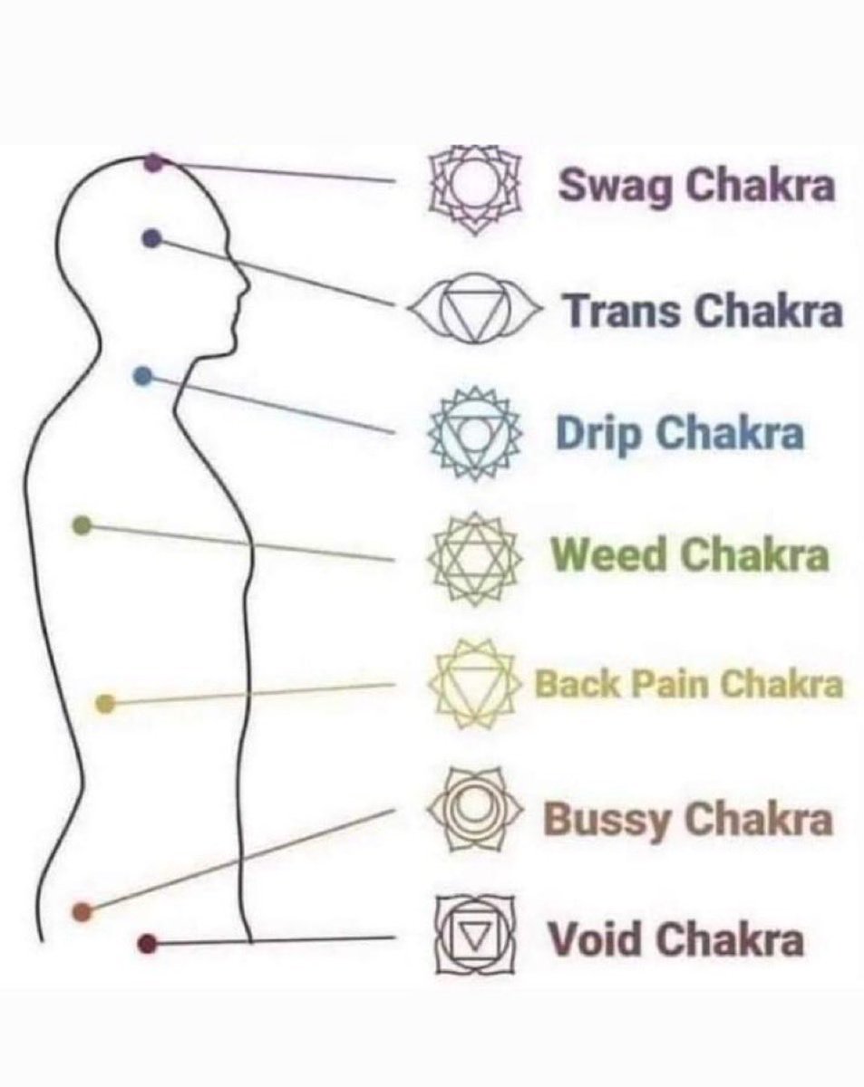 My chakras