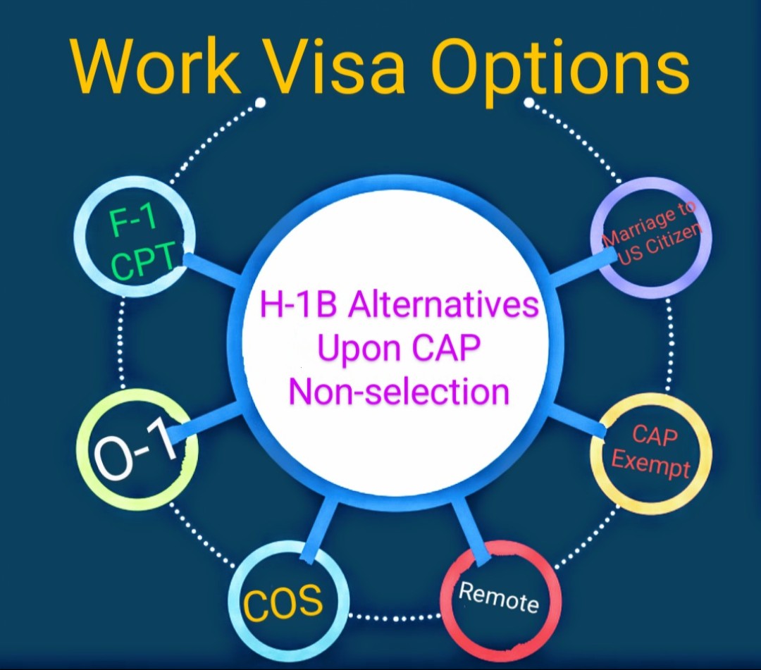 What are your work visa options if you were not selected in the H-1B CAP lottery FY2025?
g.page/letushandle
#cpt #F1Visa #changeofstatus #capexempt  #dontgiveup #o1visa #workvisausa #globalmobility #USImmigration #GlobalTravel #2ndround #HCAP #H4EAD #L2EAD #ead #Legal