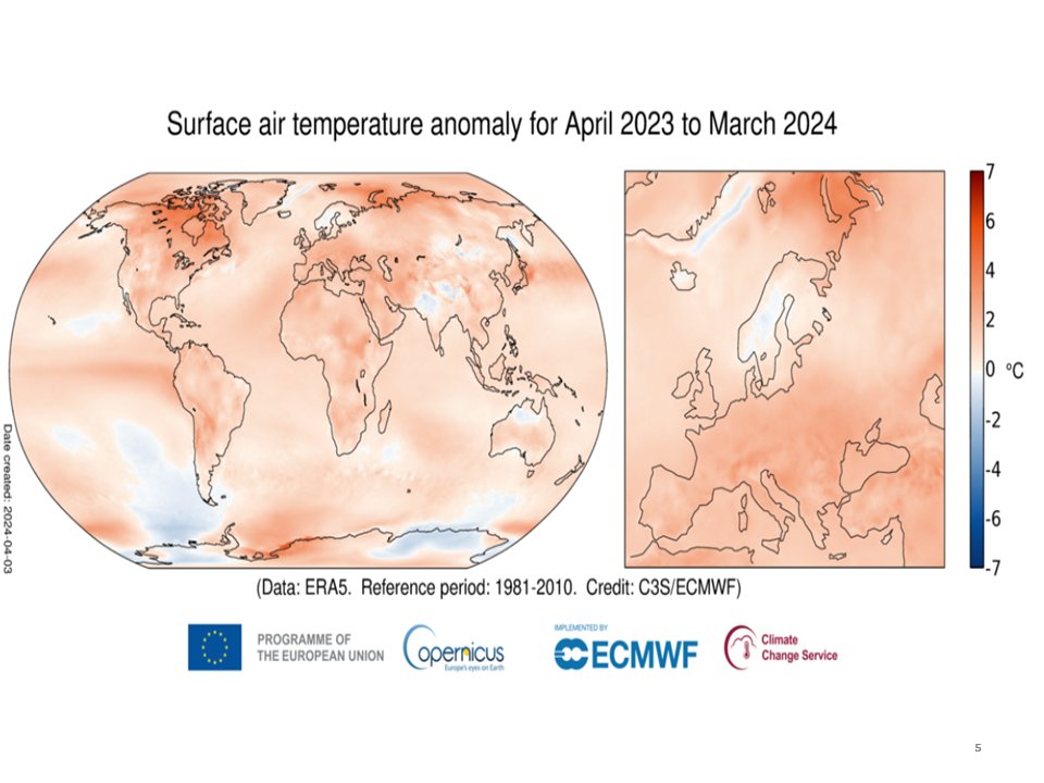 En mars, hausse de 1,68°C de la température mondiale relativement à l'ère préindustrielle (source : COPERNICUS) Sur les 12 derniers mois : une hausse de 1,6°C. Comment interpréter ces résultats par rapport aux objectifs de l'Accord de Paris ? C'est ici ⬇️ christiandeperthuis.fr/2024/03/12/acc…