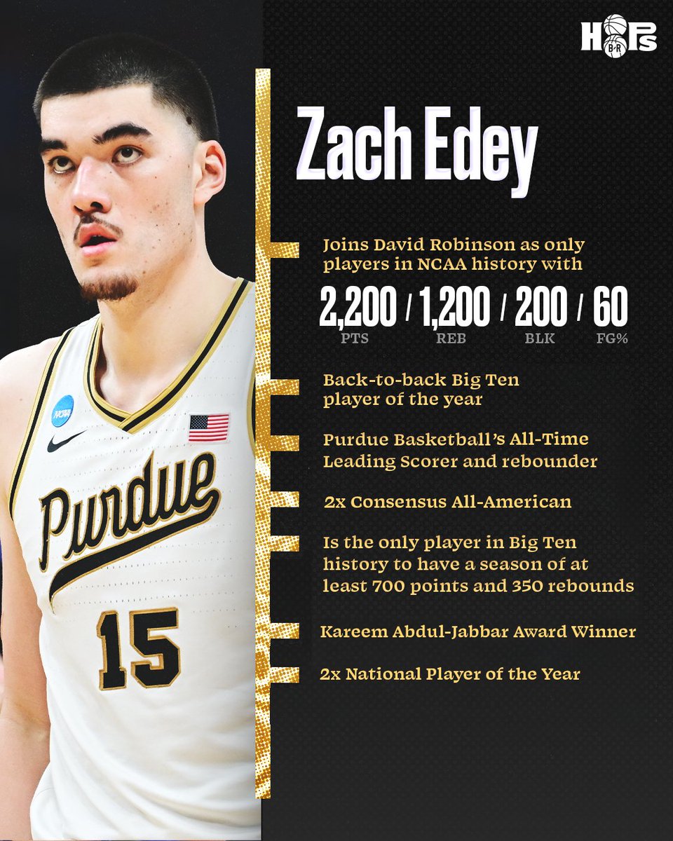 One of the best college hoopers ever. Salute to Zach Edey on an incredible career 🫡