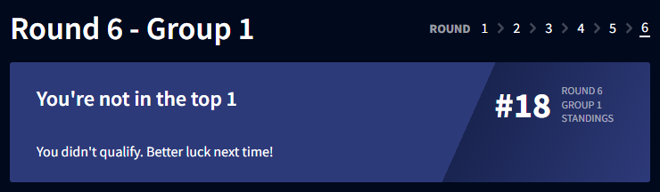 2nd CC's &amp; made it to Finals AND wasnt in 20th place??? Dub in my book 😁
