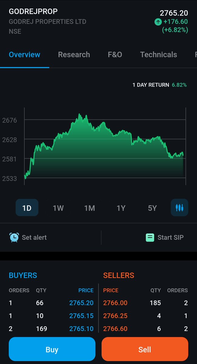 #GodrejProperties 🔥🔥🔥🔥🔥🔥🔥🔥🔥🔥🚀🚀🚀🚀🚀🚀🚀🚀🚀🚀🚀🚀🚀

😉