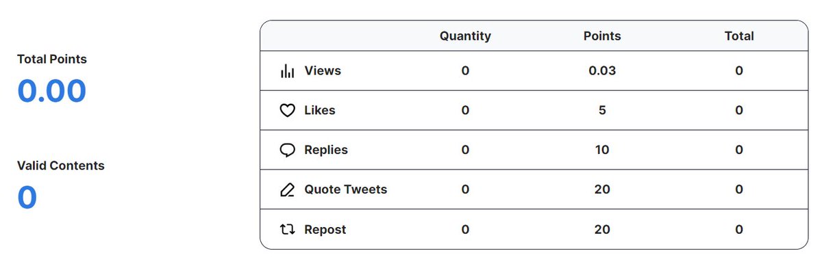 Most promising project within NEAR ecosystem @SenderLabs 
Lets Go Farmers!
