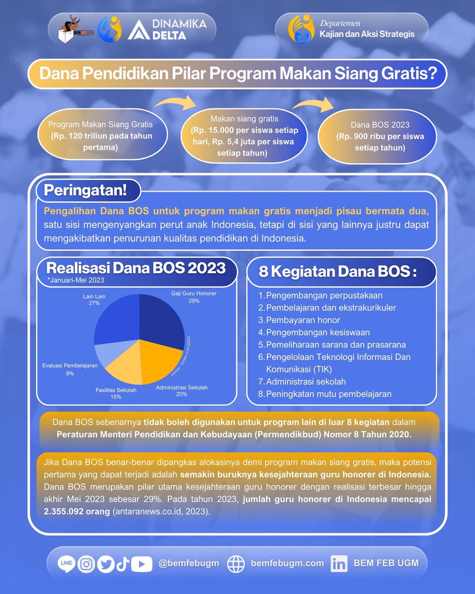 bemfebugm's tweet image. AWAN KELABU PROGRAM MAKAN SIANG GRATIS

Lantas bagaimana program ini akan dipaksakan untuk direalisasikan jika tetap menguras dana pendidikan?

Mari jelajahi awan kelabu program makan siang gratis!

#BEMFEBUGM #FEBUGM #UGM #PrabowoGibran #SumberHarapan #IndonesiaEmas2045 #OKEGAS