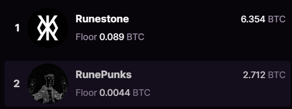 shinwantrich's tweet photo. @0xblue Probably Nothing... #RunesPunks @0xblue https://t.co/RrRQOaKQ2n