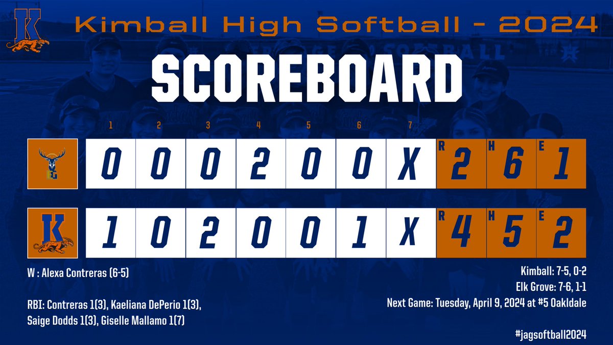 Line score in the NFCA Nor Cal Classic second game versus Elk Grove. #oneTEAMoneDREAM  #jagssoftball2024 @NorCalClassic