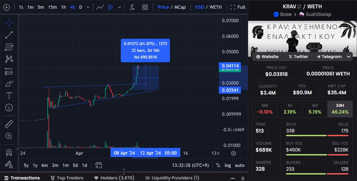 Samurai's 参加していただければ幸いです、私たちは 60% 以上の利益を上げました @kravtrade 保有し続ければ、もっと利益が得られます