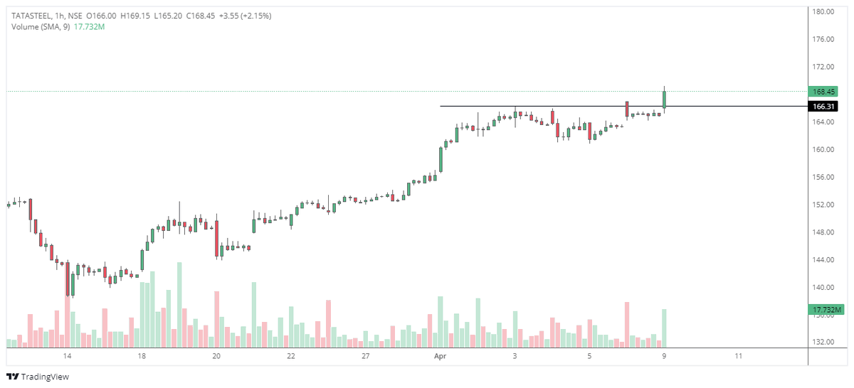 #Tatasteel Update