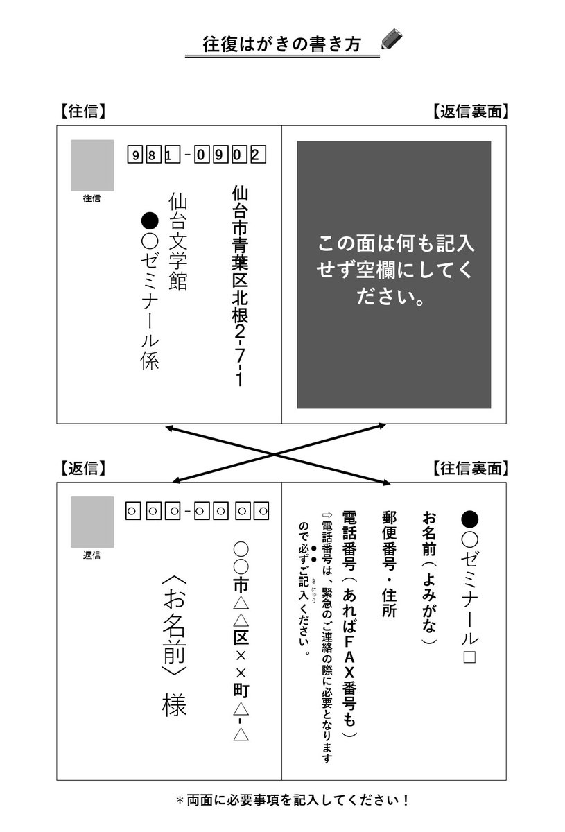 【往復はがき】 仙台文学館では、アナログではありますが、ほとんどのイベントへのお申込を、往復はがきでお願いしています。新年度でゼミナールのお申込が増えてきました。往復はがきの使い方を悩まれる方もいらっしゃるかと思いますので、こちらを参考にしていただけるとうれしいです(^^)#仙台文学館