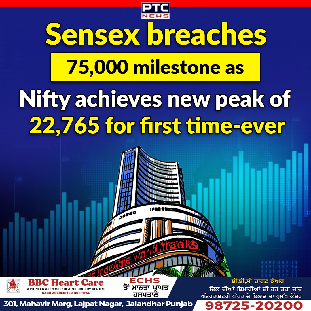 Sensex breaches 75,000 milestone as Nifty achieves new peak of 22,765 for first time-ever

#SensexRecord #NiftyAllTimeHigh #StockMarketMilestone #Sensex75000 #Nifty22765 #MarketAchievement #FinancialNews #InvestmentSuccess #TradingUpdate #EconomicGrowth