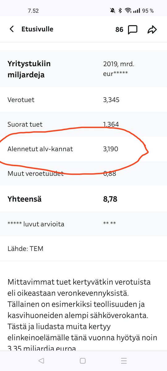Hallitus suunnittelee pitkään vaadittuja leikkauksia yritystukiin korottamalla alennettuja ALV-kantoja. yle.fi/a/3-10597377
