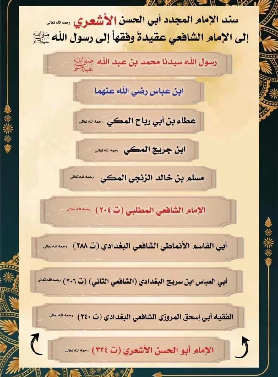 fakh29662's tweet image. اسانيد الامامين الاشعري و الماتريدي الي رسول الله…ورونا يا وهابية سند ابن تيمية او سند الفاجر ابن عبد الوهاب.