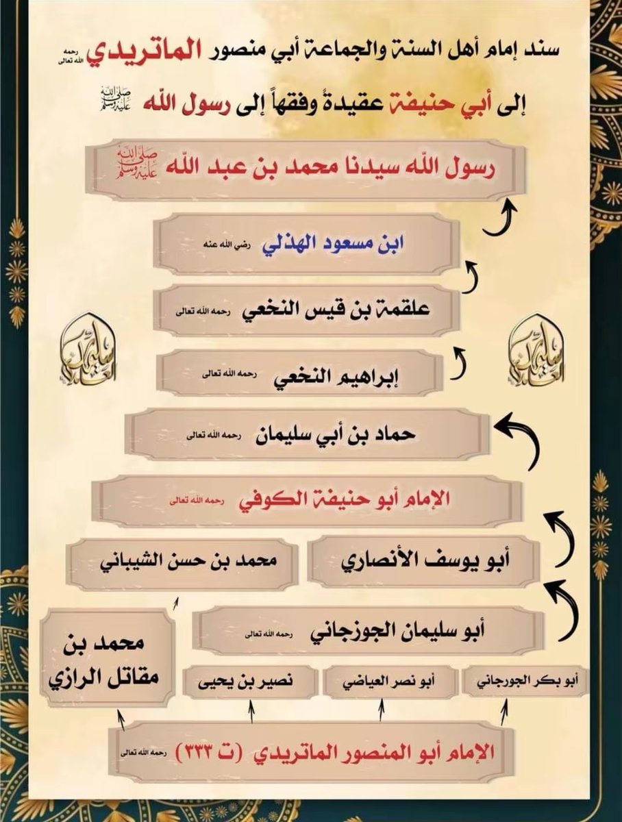fakh29662's tweet image. اسانيد الامامين الاشعري و الماتريدي الي رسول الله…ورونا يا وهابية سند ابن تيمية او سند الفاجر ابن عبد الوهاب.