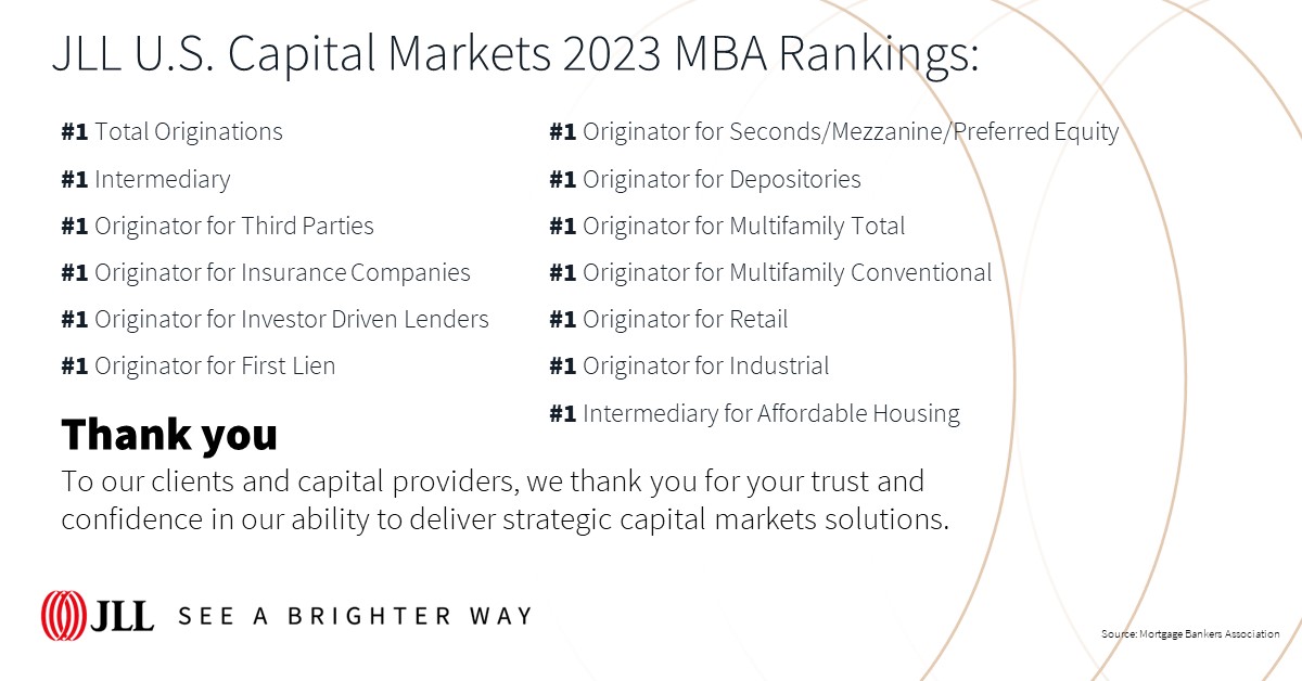 jangelsf's tweet photo. Very proud of our Silicon Valley and San Francisco debt teams for both being recognized as the #1 Commercial Real Estate Debt originator in both markets as well as all our JLL teammates across the country for being recognized as the #1 Debt Originator nationwide. https://t.co/PriOMt9jKz
