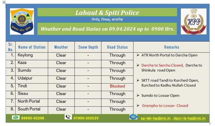 Traffic updates for Lahual & Spiti district dated 09-04-2024. #TTRHimachal #RoadConditions #Lahaul #Spiti #HPPolice @himachalpolice @splahhp