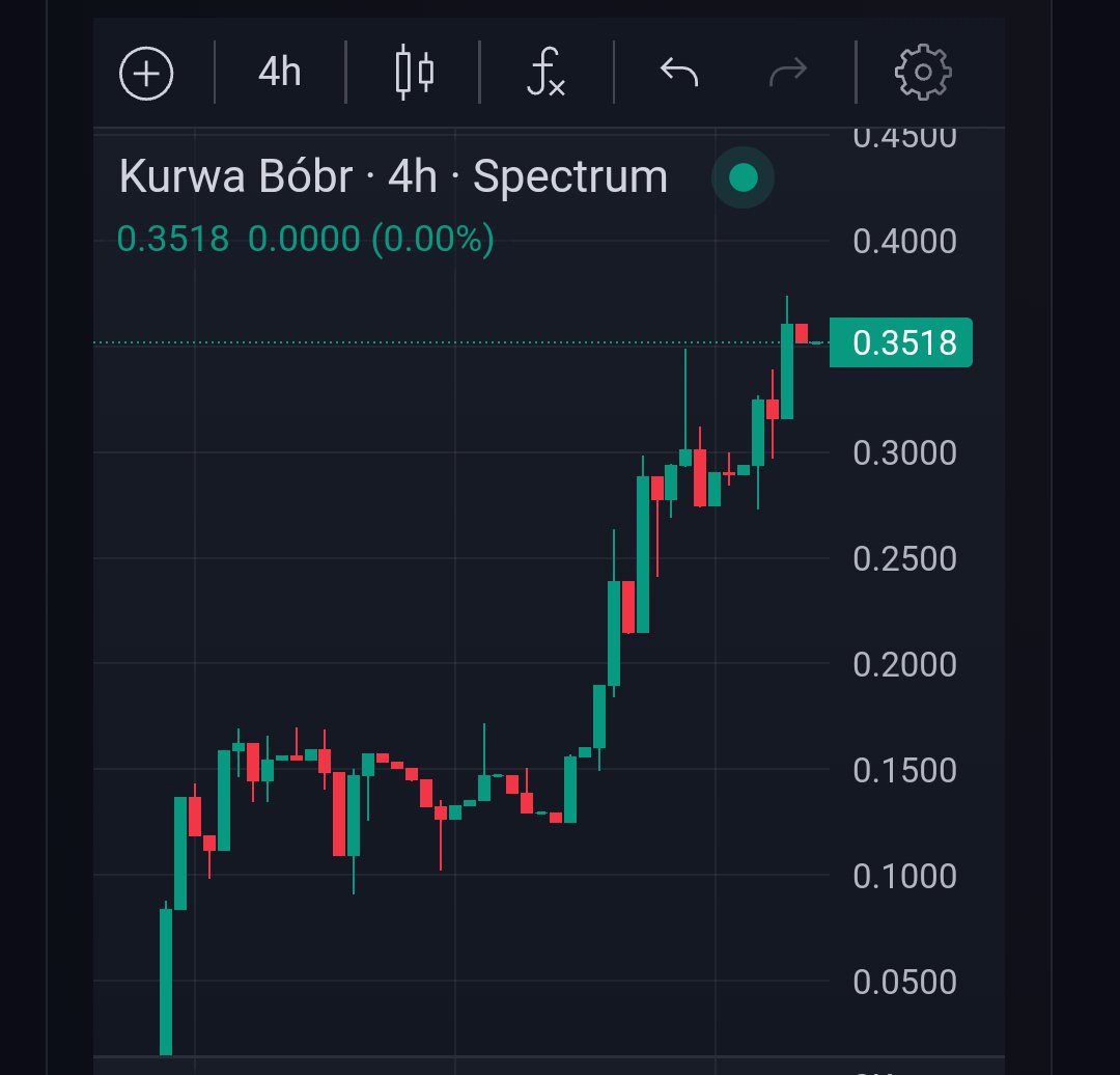 no1smove's tweet image. Serious liquidity is coming to Ergo. Be prepared!

The one question you need to ask yourself is : #DoYouEvenBober ?

$BOBER #boberergo