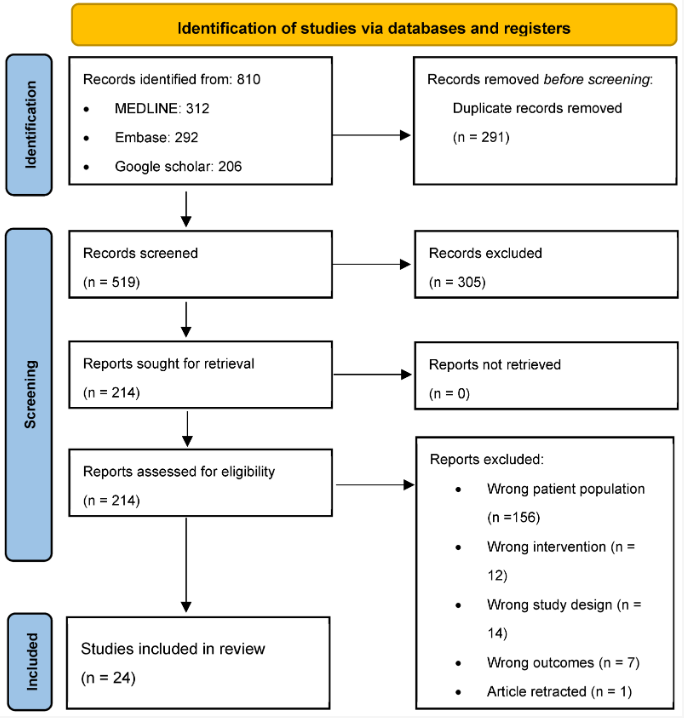 📢 Read our Review paper
📚 Applications of Natural Language Processing Tools in Orthopaedic Surgery: A Scoping Review
🔗 mdpi.com/2076-3417/13/2…
👨‍🔬 by Dr. Francesca Sasanelli et al.
#naturallanguageprocessing #artificialintelligence #orthopaedics